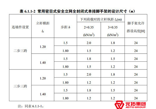 常用密目式安全網(wǎng)全封閉單、單排腳手架結(jié)構(gòu)的設(shè)計尺寸